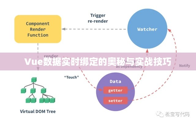 Vue数据实时绑定的奥秘与实战技巧