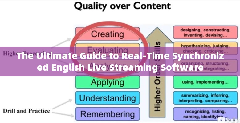 The Ultimate Guide to Real-Time Synchronized English Live Streaming Software