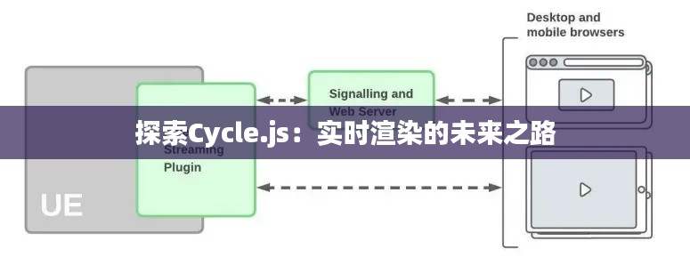 探索Cycle.js：实时渲染的未来之路