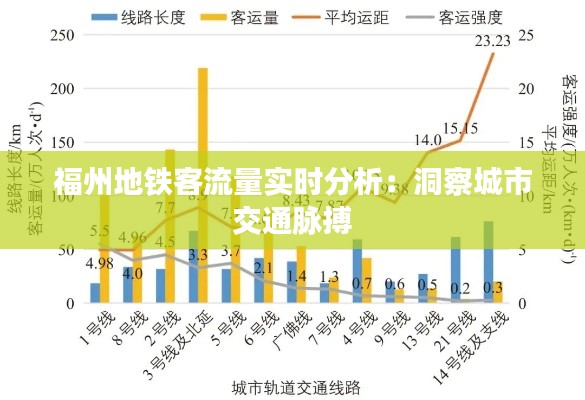 福州地铁客流量实时分析：洞察城市交通脉搏