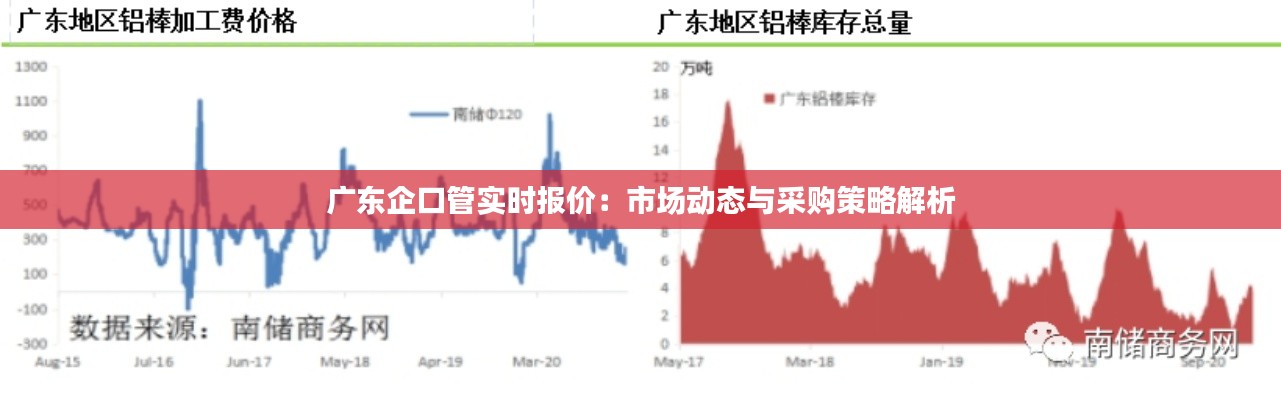 广东企口管实时报价：市场动态与采购策略解析