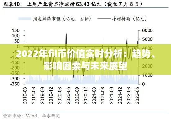 2022年fil币价值实时分析：趋势、影响因素与未来展望