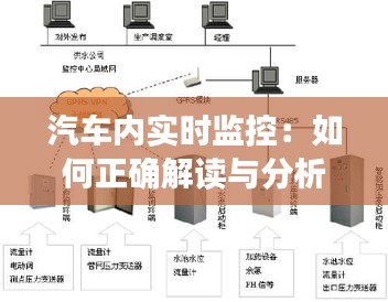 汽车内实时监控：如何正确解读与分析