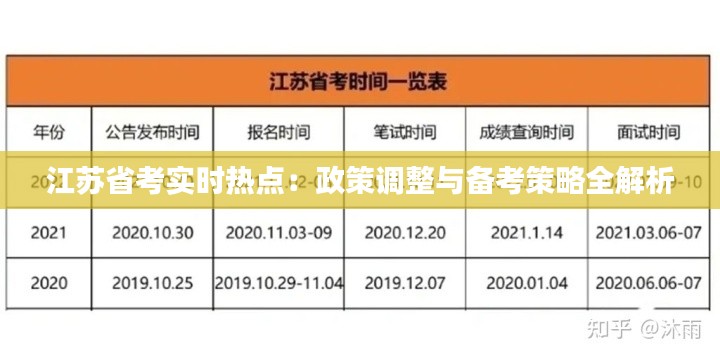 江苏省考实时热点：政策调整与备考策略全解析