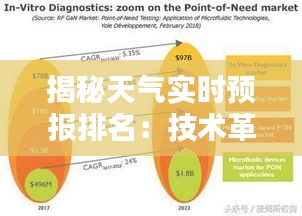 揭秘天气实时预报排名：技术革新与精准预测的较量