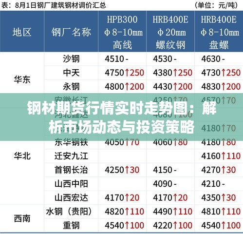 钢材期货行情实时走势图：解析市场动态与投资策略