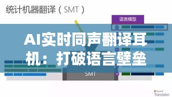 AI实时同声翻译耳机：打破语言壁垒，畅享全球沟通新体验