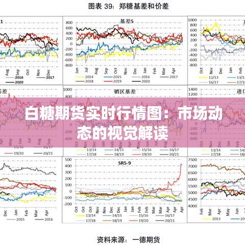 白糖期货实时行情图：市场动态的视觉解读