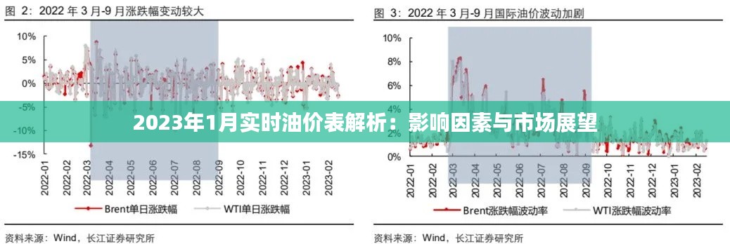 2023年1月实时油价表解析：影响因素与市场展望