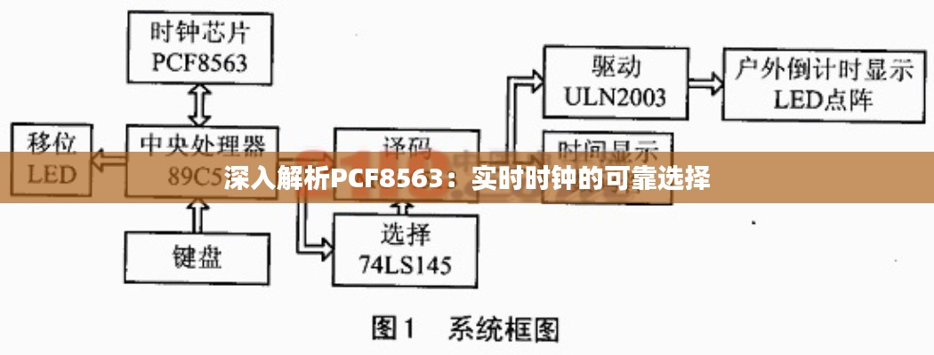 经典案例 第8页