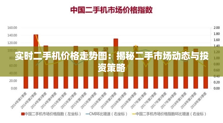 实时二手机价格走势图：揭秘二手市场动态与投资策略