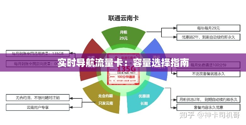 实时导航流量卡：容量选择指南