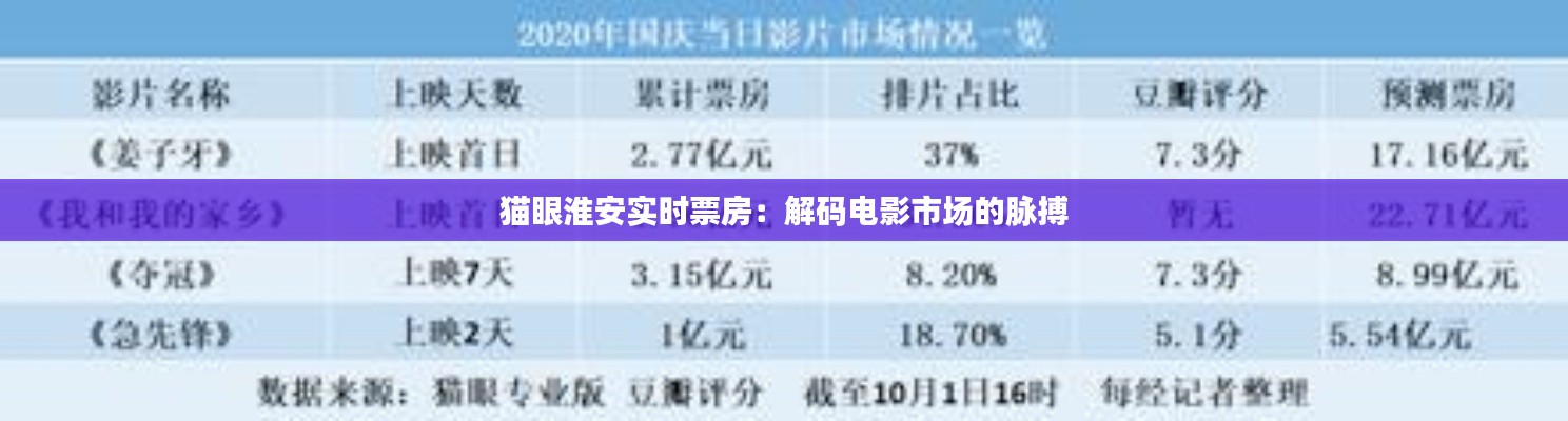 猫眼淮安实时票房：解码电影市场的脉搏