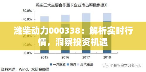 潍柴动力000338：解析实时行情，洞察投资机遇