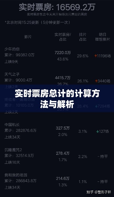 实时票房总计的计算方法与解析