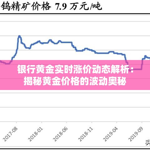 银行黄金实时涨价动态解析：揭秘黄金价格的波动奥秘