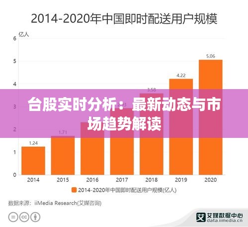 台股实时分析：最新动态与市场趋势解读