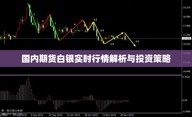 国内期货白银实时行情解析与投资策略