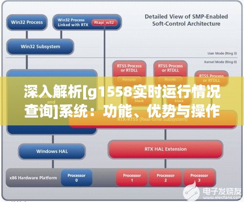 深入解析[g1558实时运行情况查询]系统：功能、优势与操作指南