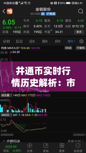 井通币实时行情历史解析：市场波动与投资洞察