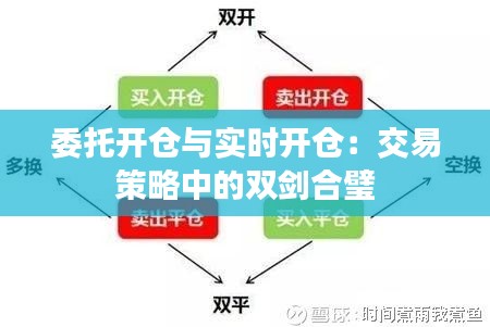 委托开仓与实时开仓：交易策略中的双剑合璧