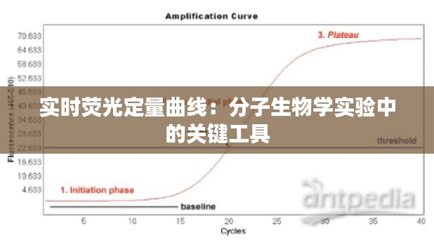 实时荧光定量曲线：分子生物学实验中的关键工具