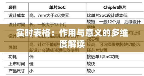 实时表格：作用与意义的多维度解读