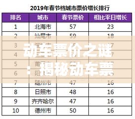 动车票价之谜：揭秘动车票价的实时性