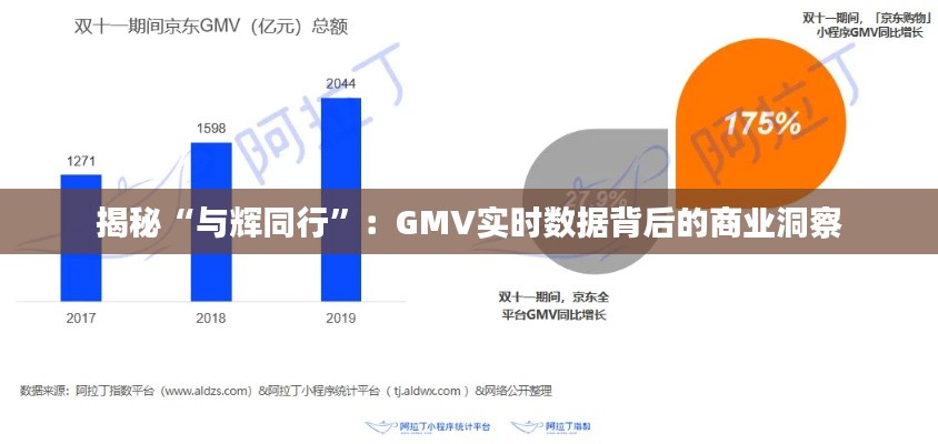 揭秘“与辉同行”：GMV实时数据背后的商业洞察