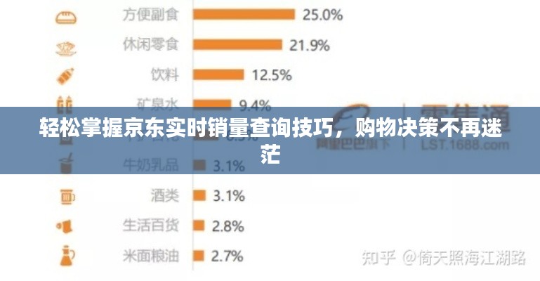 轻松掌握京东实时销量查询技巧，购物决策不再迷茫