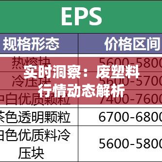 实时洞察：废塑料行情动态解析