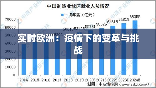 实时欧洲：疫情下的变革与挑战