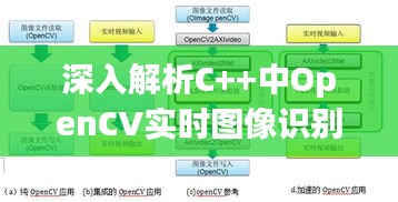 深入解析C++中OpenCV实时图像识别技术