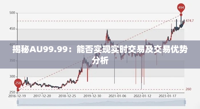 揭秘AU99.99：能否实现实时交易及交易优势分析