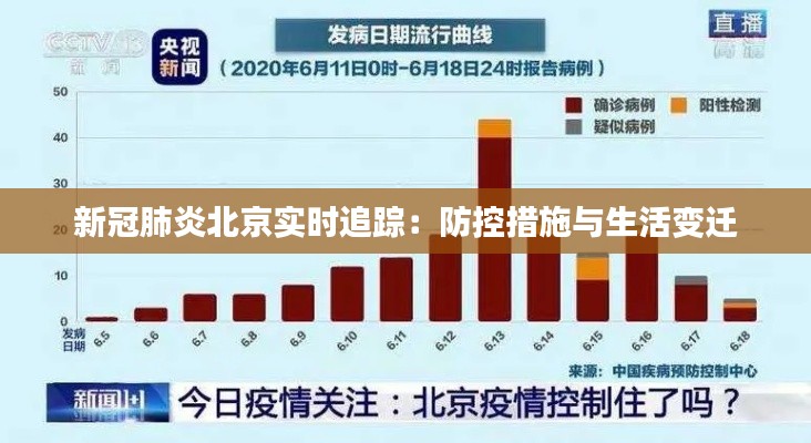 新冠肺炎北京实时追踪：防控措施与生活变迁