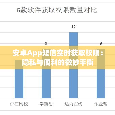 安卓App短信实时获取权限：隐私与便利的微妙平衡