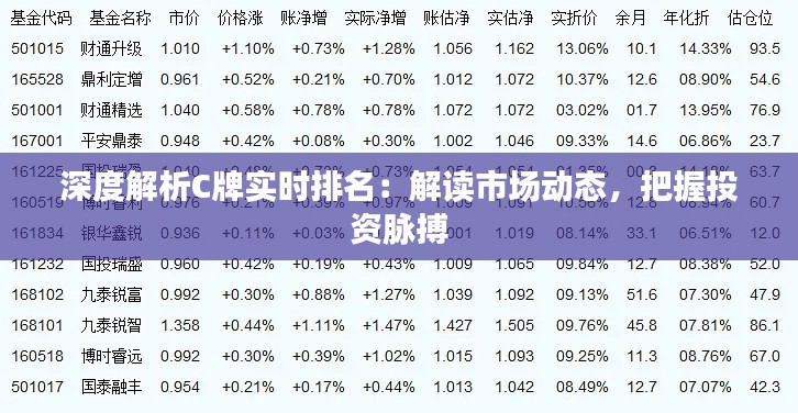 深度解析C牌实时排名：解读市场动态，把握投资脉搏