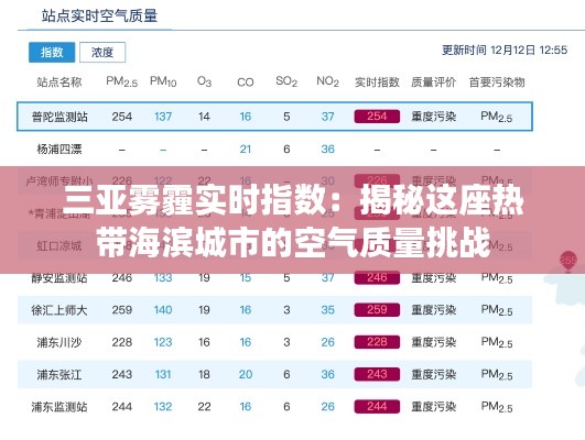 三亚雾霾实时指数：揭秘这座热带海滨城市的空气质量挑战