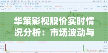 华策影视股价实时情况分析：市场波动与投资机遇