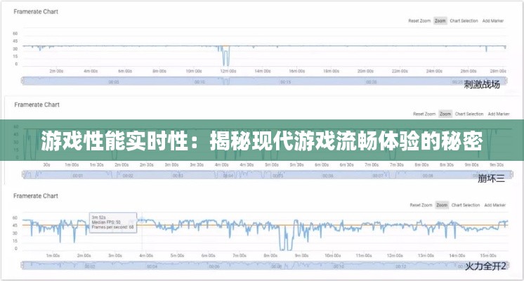 游戏性能实时性：揭秘现代游戏流畅体验的秘密