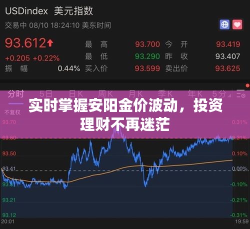 实时掌握安阳金价波动，投资理财不再迷茫