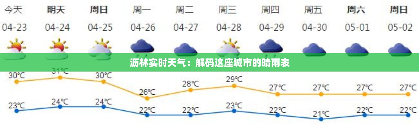 沥林实时天气：解码这座城市的晴雨表