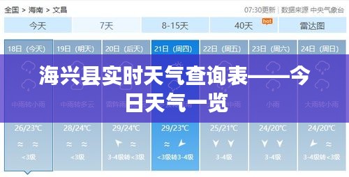 海兴县实时天气查询表——今日天气一览