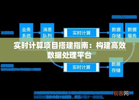 实时计算项目搭建指南：构建高效数据处理平台