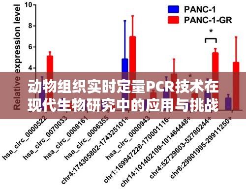 动物组织实时定量PCR技术在现代生物研究中的应用与挑战