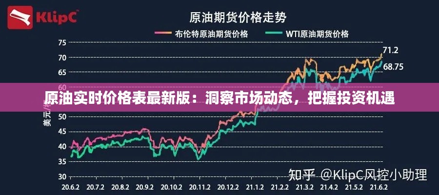 原油实时价格表最新版：洞察市场动态，把握投资机遇