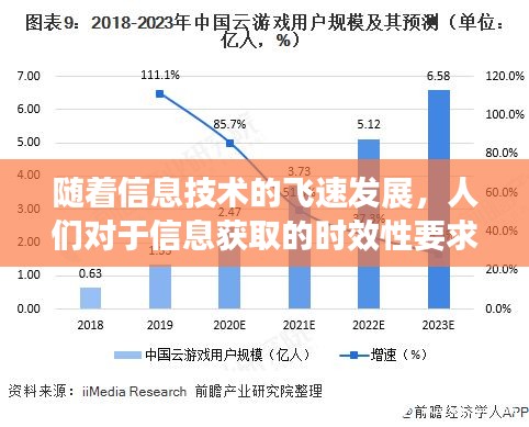 随着信息技术的飞速发展，人们对于信息获取的时效性要求越来越高。在众多信息获取渠道中，辽事通码作为一个重要的信息发布平台，其实时更新功能备受关注。那么，辽事通码的实时更新情况究竟如何呢？本文将对此进行详细探讨。