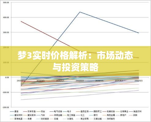 梦3实时价格解析：市场动态与投资策略