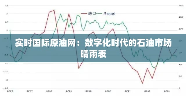 实时国际原油网：数字化时代的石油市场晴雨表