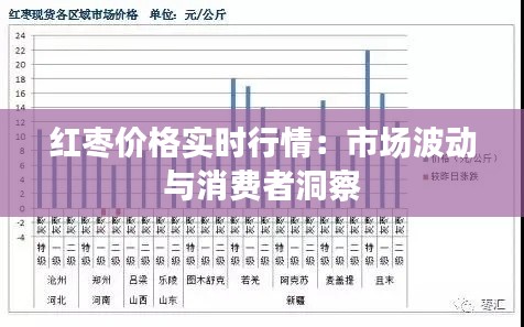 红枣价格实时行情：市场波动与消费者洞察